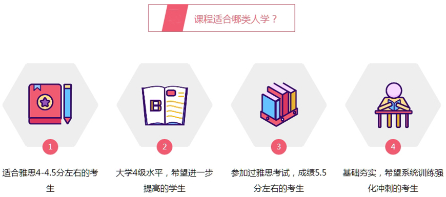 雅思培訓(xùn)