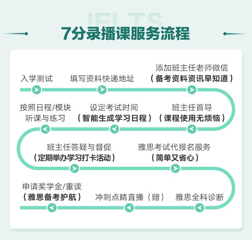 雅思培訓(xùn)