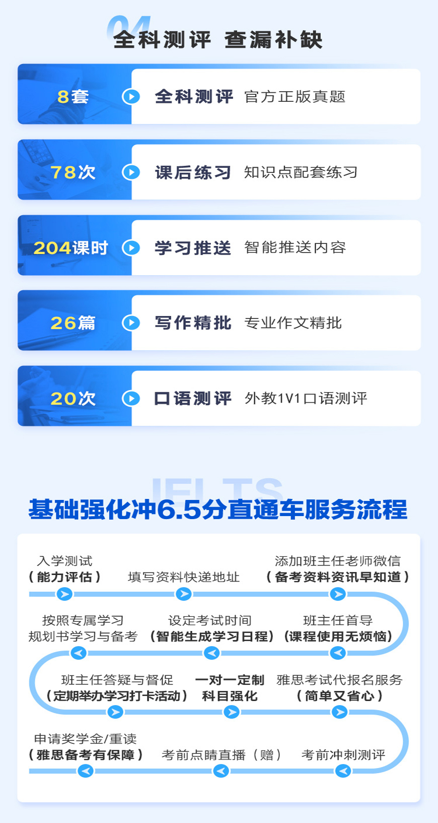 雅思培訓(xùn)