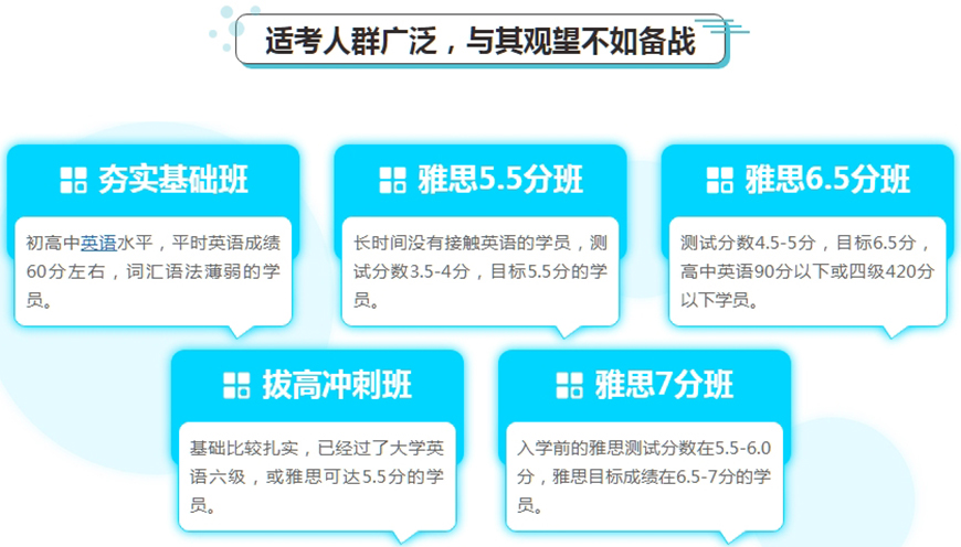 雅思培訓(xùn)