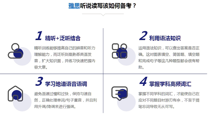 雅思培訓