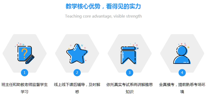 雅思培訓(xùn)