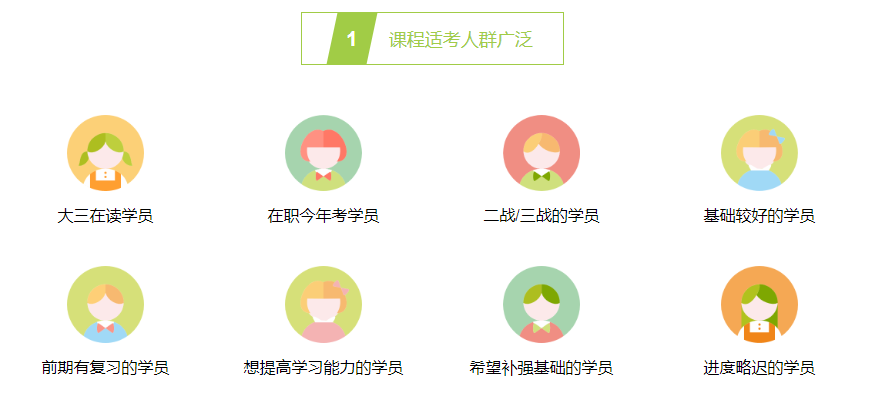 華新文登考研集訓(xùn)營