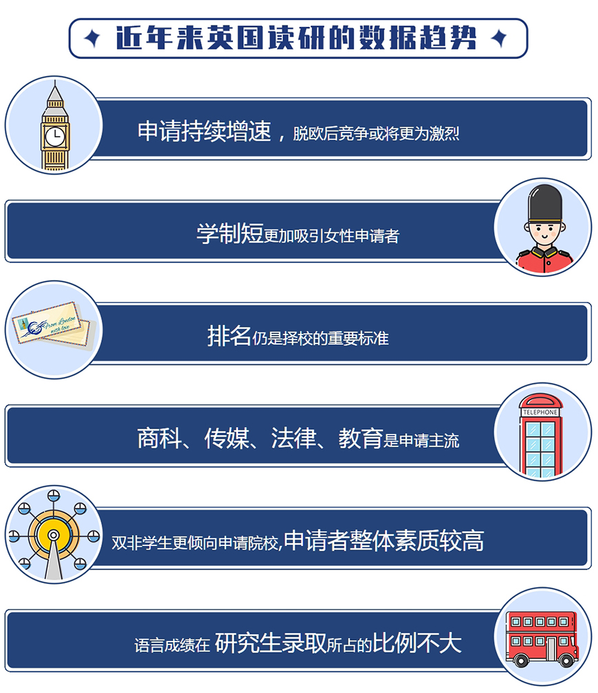 十大正規(guī)留學(xué)中介