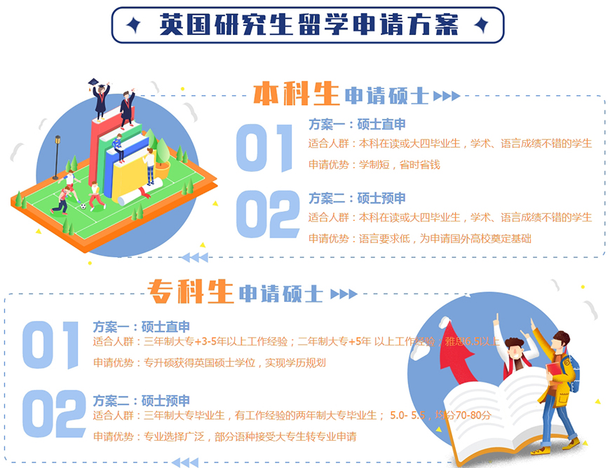 十大正規(guī)留學(xué)中介