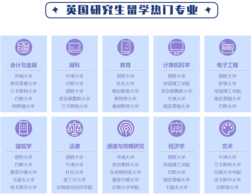 十大正規(guī)留學(xué)中介