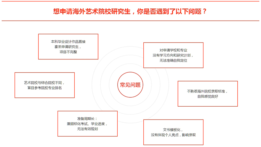國(guó)際藝術(shù)留學(xué)作品集培訓(xùn)十大最好的機(jī)構(gòu)