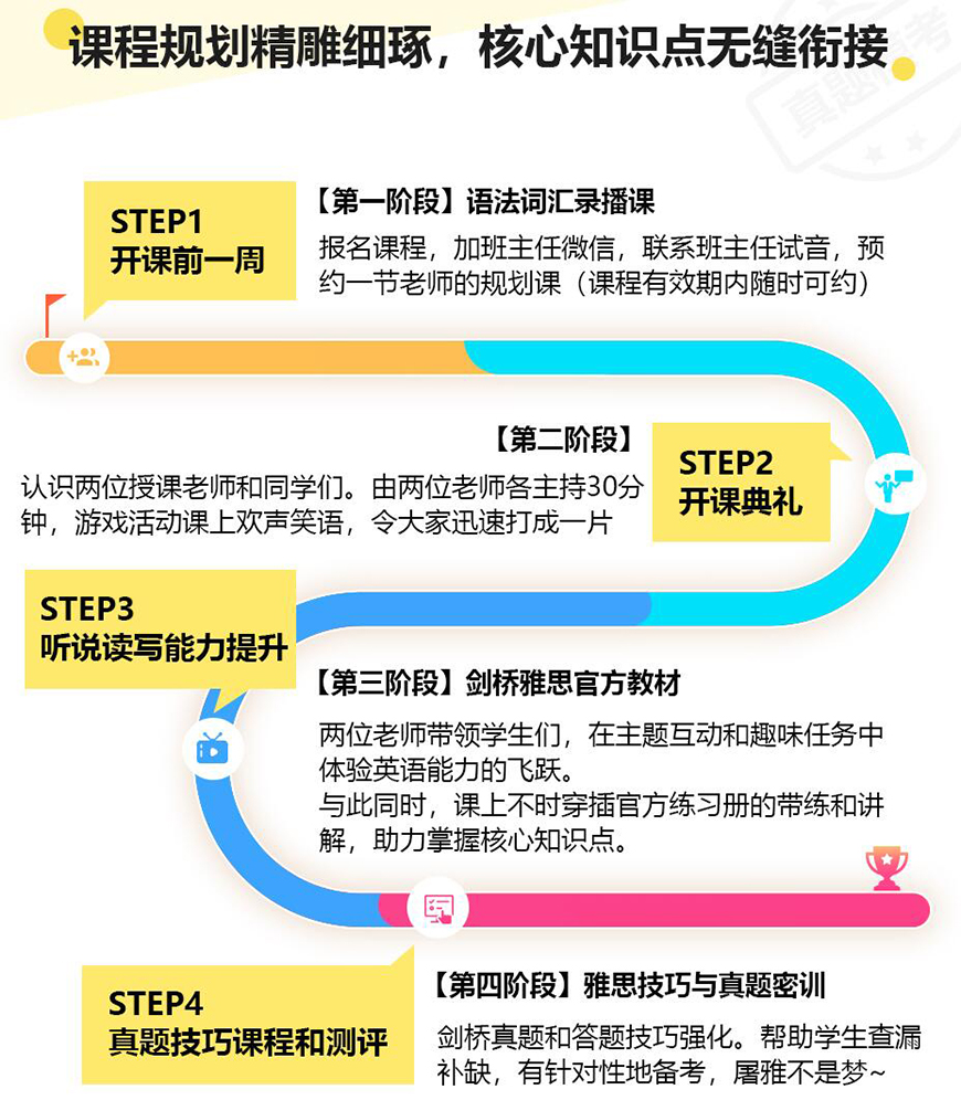 留學(xué)雅思托福國際課程培訓(xùn)