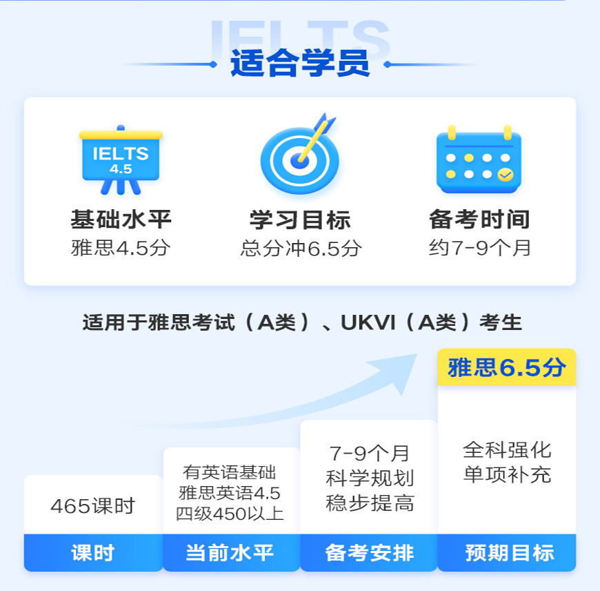 留學(xué)雅思托福國(guó)際課程培訓(xùn)