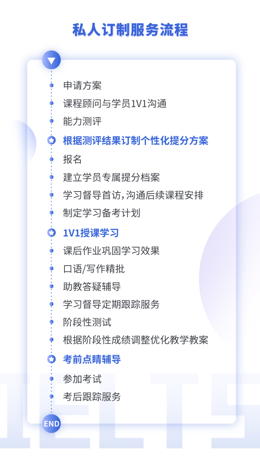 留學(xué)雅思托福國際課程培訓(xùn)