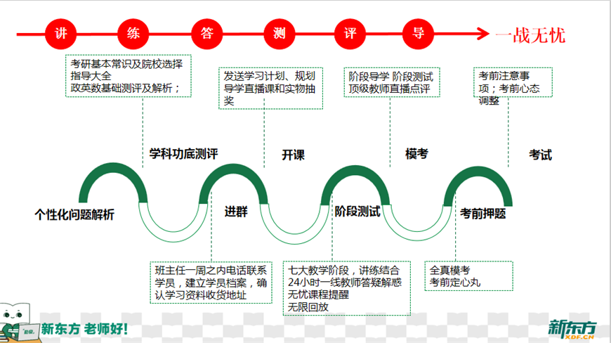 新東方考研培訓(xùn)學(xué)校