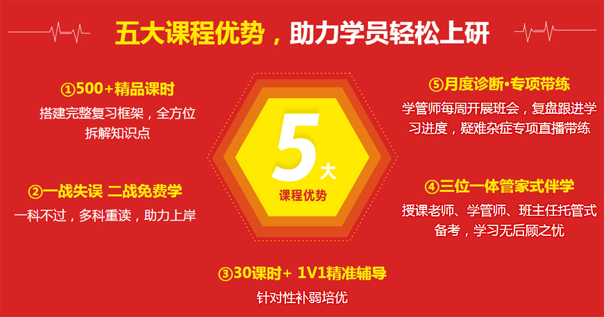 學員推薦|青島考研英語輔導班本地優(yōu)質(zhì)的