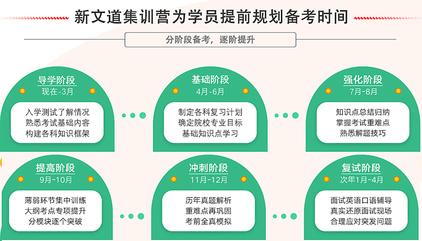前十排名|哈爾濱考研英語輔導(dǎo)班本地優(yōu)質(zhì)的