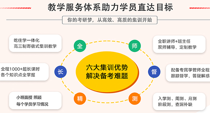 前十排名|哈爾濱考研英語輔導(dǎo)班本地優(yōu)質(zhì)的