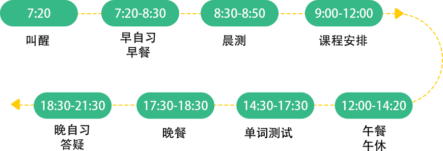 本地排名|上?？佳杏⒄Z輔導(dǎo)班排名詳細名單