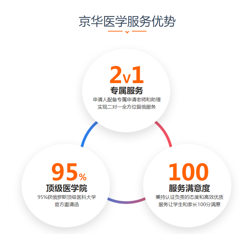 廣州醫(yī)學(xué)留學(xué)中介排名一覽