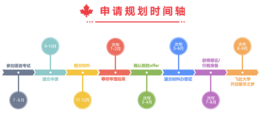 本地排名|杭州研究生留學(xué)中介排名靠前的