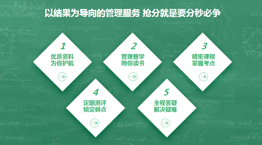深圳光明區(qū)海文考研英語(yǔ)培訓(xùn)班