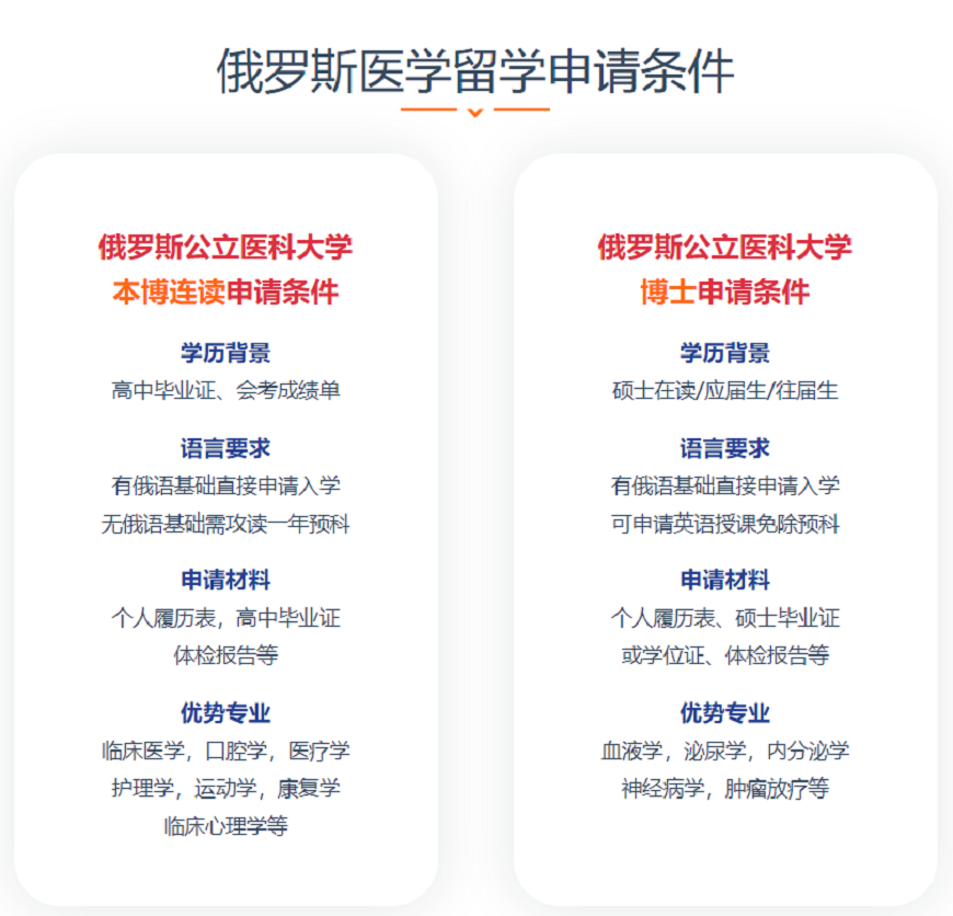 合肥醫(yī)學(xué)博士留學(xué)中介十大排名