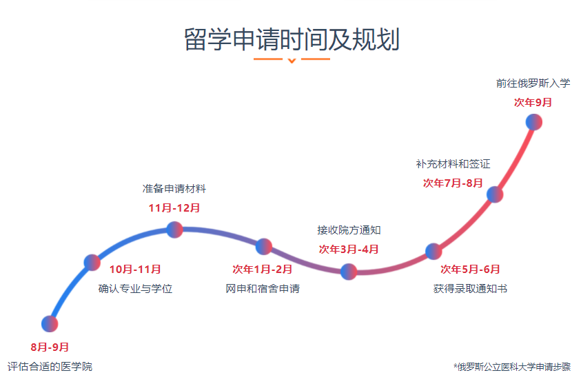 上海醫(yī)學(xué)本科出國(guó)留學(xué)中介推薦專(zhuān)業(yè)的排名