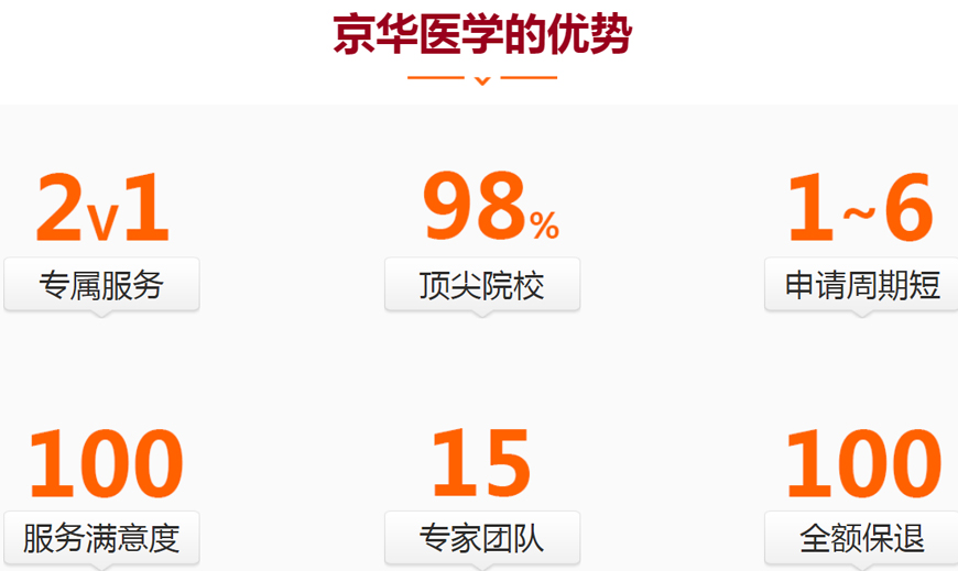 上海醫(yī)學(xué)本科出國(guó)留學(xué)中介推薦專(zhuān)業(yè)的排名