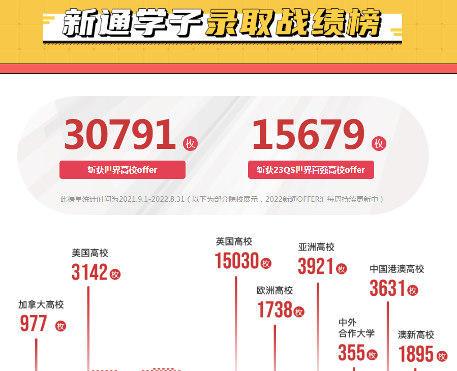 出國留學(xué)中介機(jī)構(gòu)