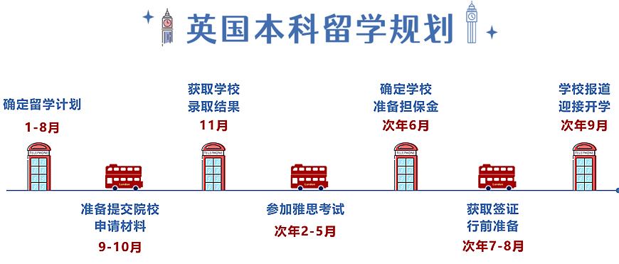 新東方留學|青島研究生留學中介專業(yè)靠譜的