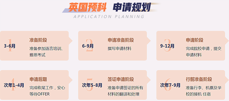 新東方留學(xué)|青島出國留學(xué)培訓(xùn)機(jī)構(gòu)排名詳細(xì)名單