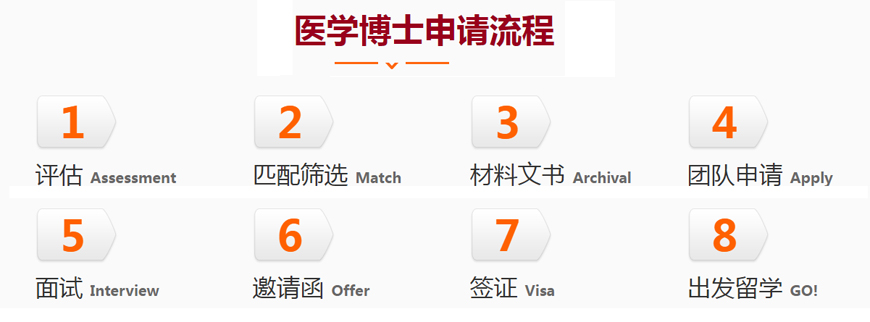 拉薩醫(yī)學(xué)本科留學(xué)中介哪個好