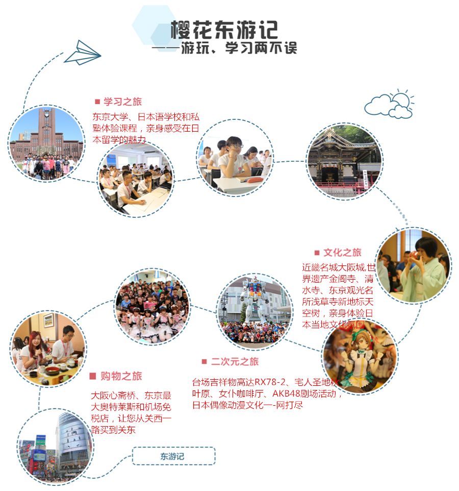 日語(yǔ)培訓(xùn)