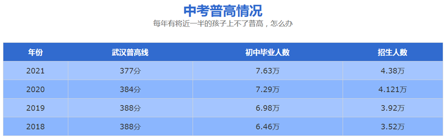狀元補習輔導班