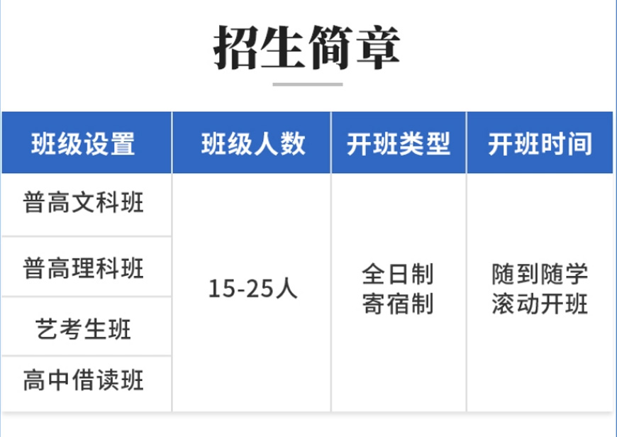 龍巖十大高三高考復(fù)讀英語培訓(xùn)機(jī)構(gòu)