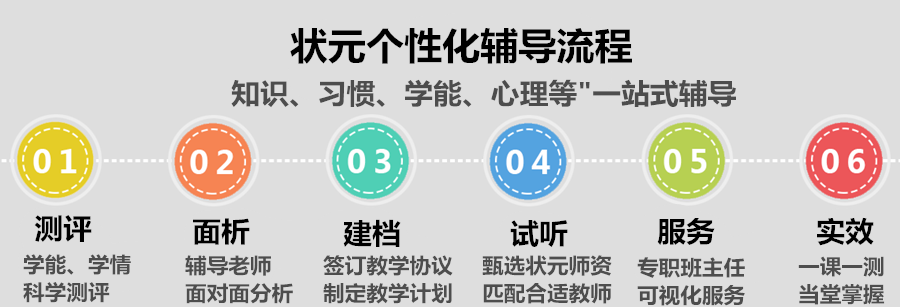 狀元補(bǔ)習(xí)輔導(dǎo)班