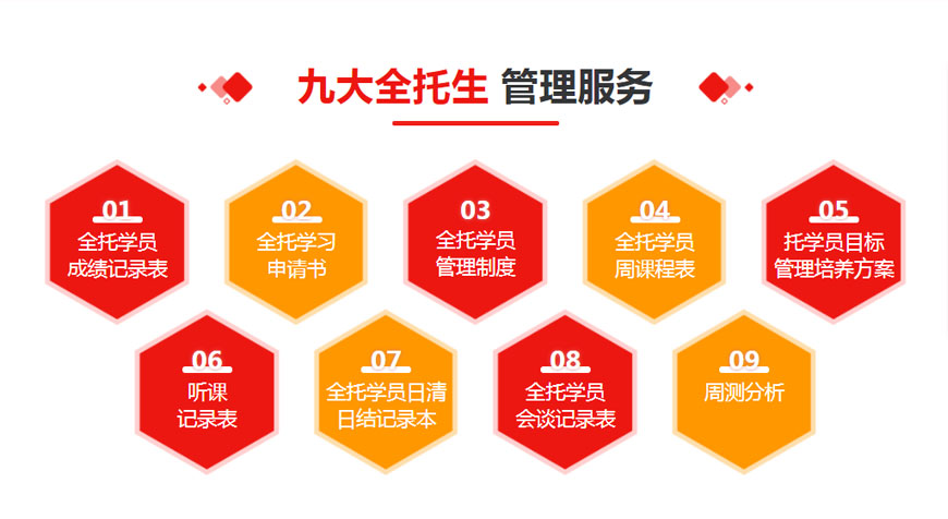 武漢洪山區(qū)尖鋒高中高考英語培訓(xùn)班