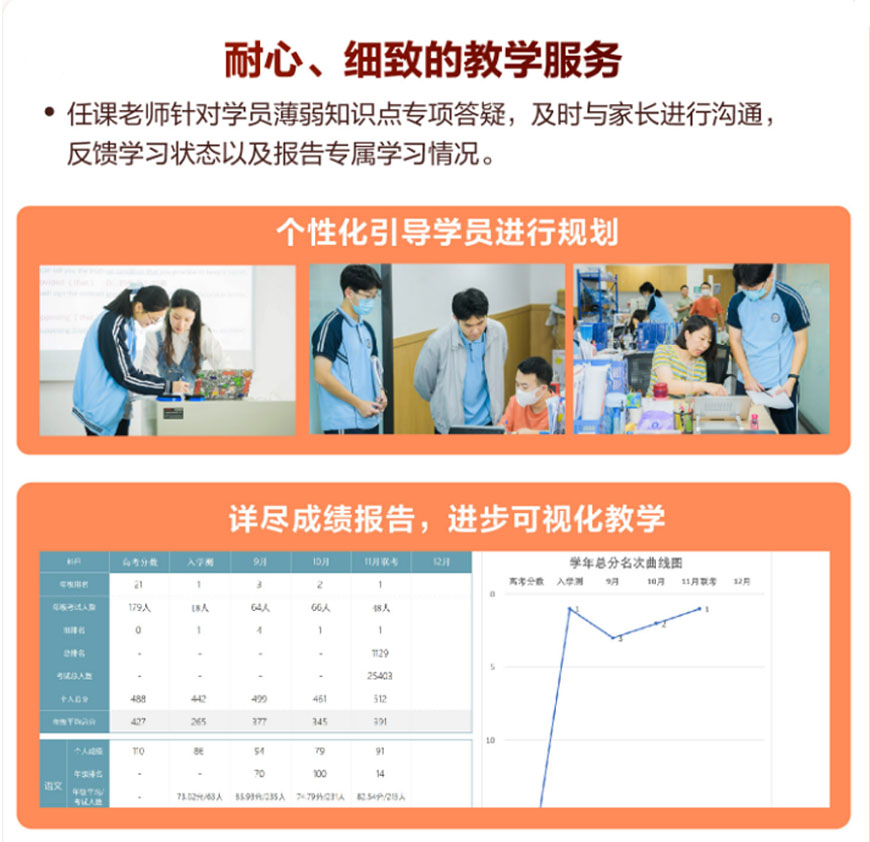 濮陽十大高三英語培訓機構排名