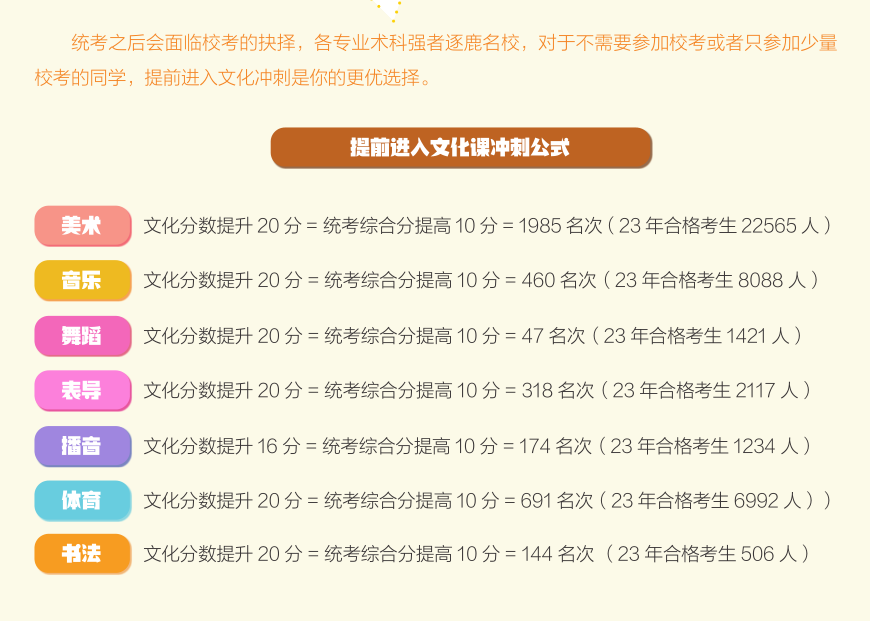 南京棲霞區(qū)十大高三英語培訓(xùn)機構(gòu)排名