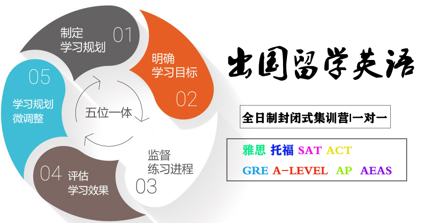 雅思培訓