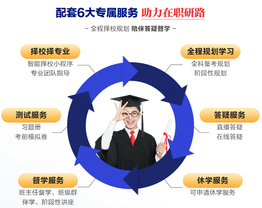 考研輔導(dǎo)機構(gòu)