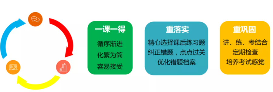 中小學(xué)高中全科輔導(dǎo)機構(gòu)