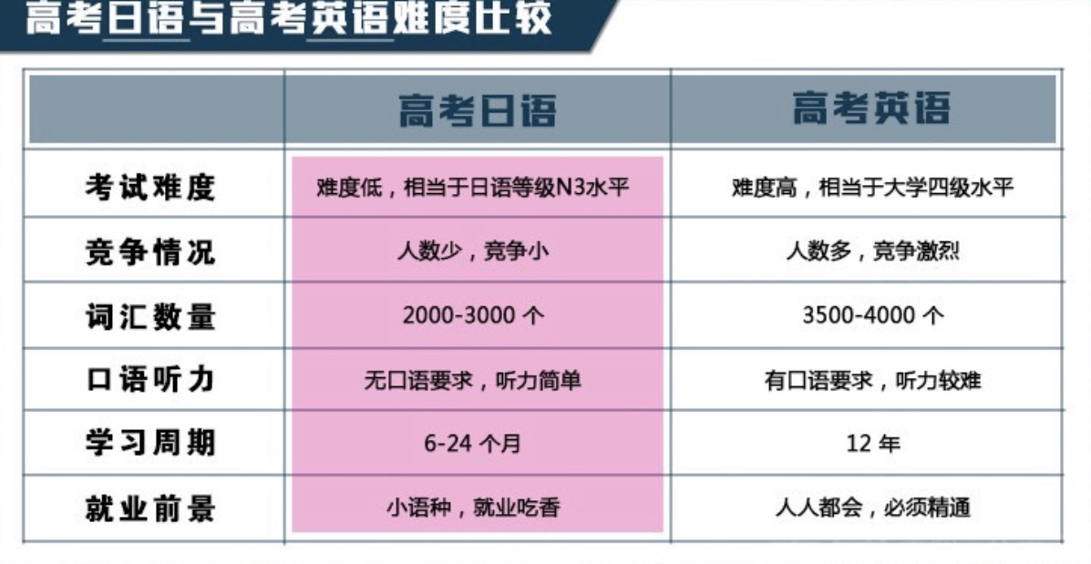 盤點(diǎn)！大連考級(jí)日語培訓(xùn)班排名精選名單出爐