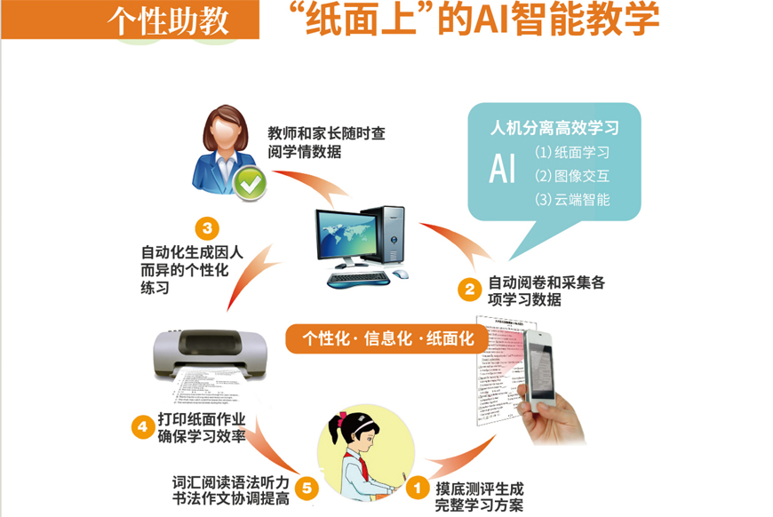 成都高三英語培訓班排行榜名單一覽