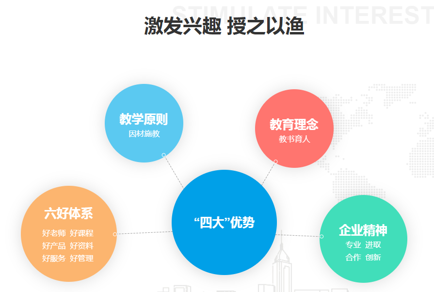 演講口才培訓(xùn)