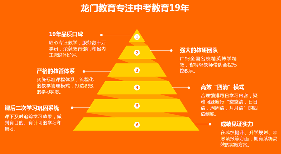 高考輔導(dǎo)