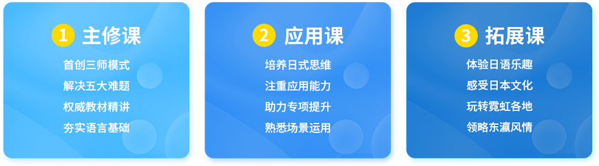 中小學(xué)高中輔導(dǎo)班