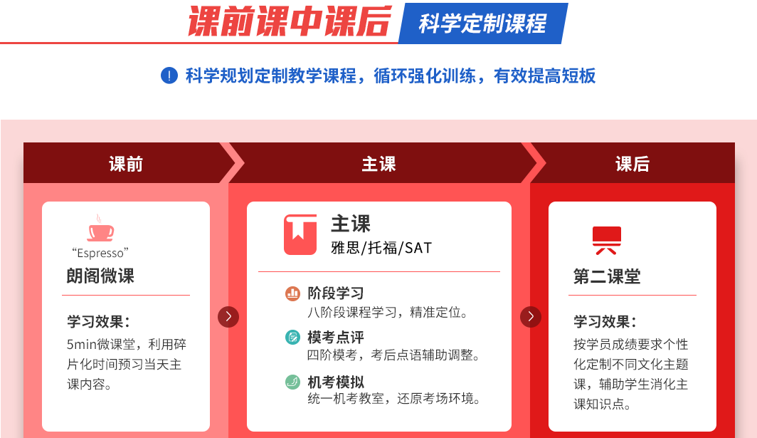 中小學(xué)高中輔導(dǎo)班