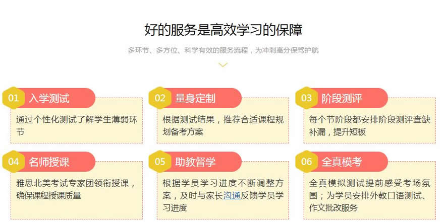 雅思培訓(xùn)課程