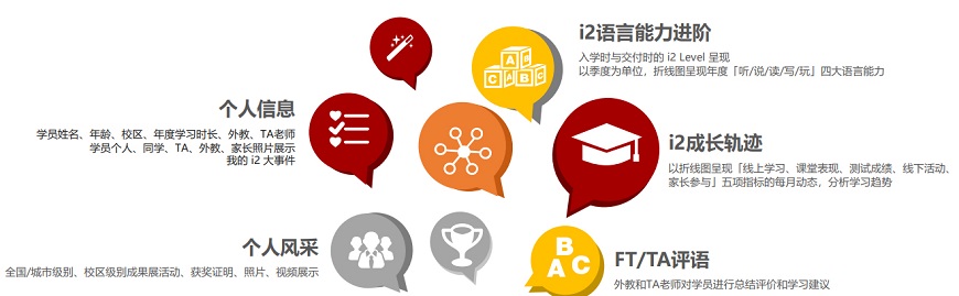 i2國際私塾-全外教少兒英語