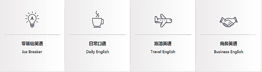 南寧英拓國際英語教育-商務(wù)英語，英語四六級，國際英語口語