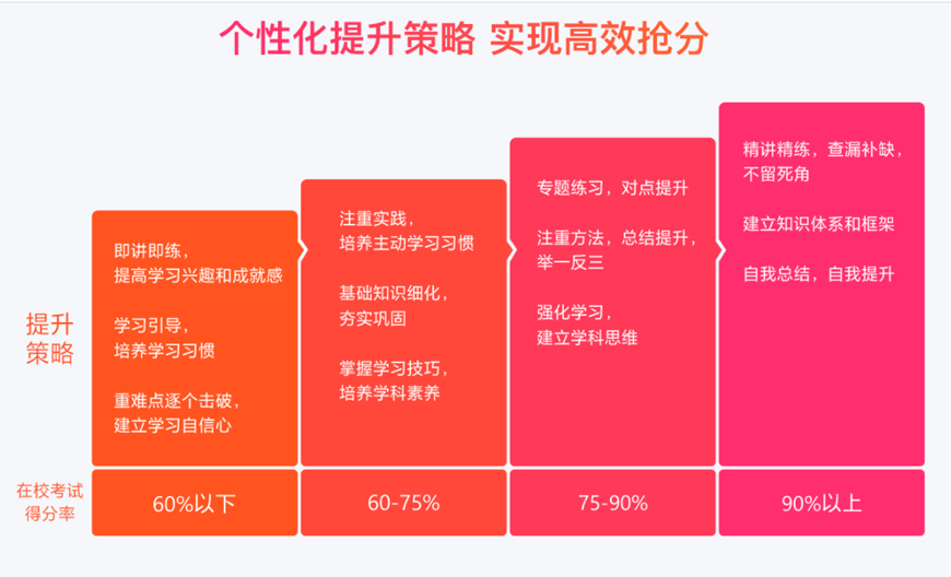 中小學(xué)輔導(dǎo)，中考全日制，高考全日制，中小學(xué)一對一輔導(dǎo)