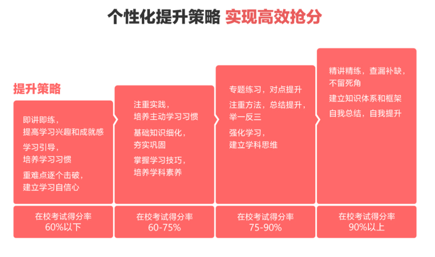 中小學(xué)輔導(dǎo)，中考全日制，高考全日制，中小學(xué)一對一輔導(dǎo)